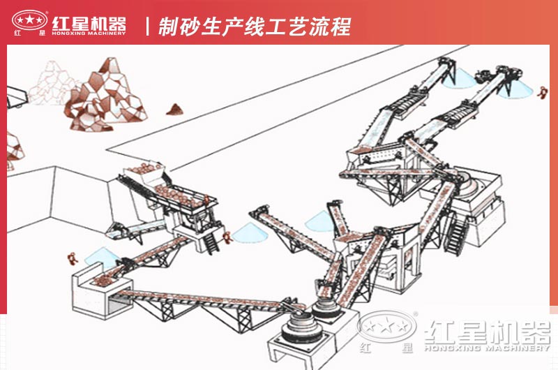 制砂生產線工藝流程